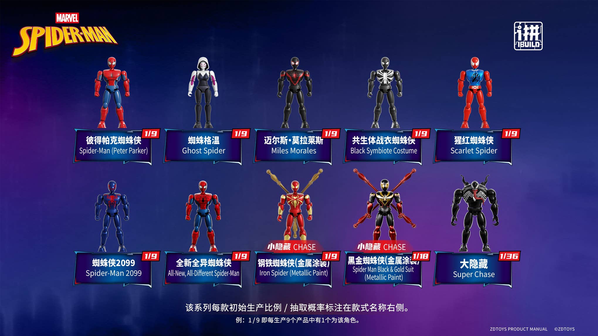 SPECIAL ORDER ZD Toys - I Build Series Blind Box 7cm - Marvel Spider-Man Vol. 02 [JP] [Box of 9]
